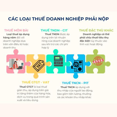 Khái Niệm Và Vai Trò Của Thuế Trong Hoạt Động Doanh Nghiệp Doanh Nghiệp